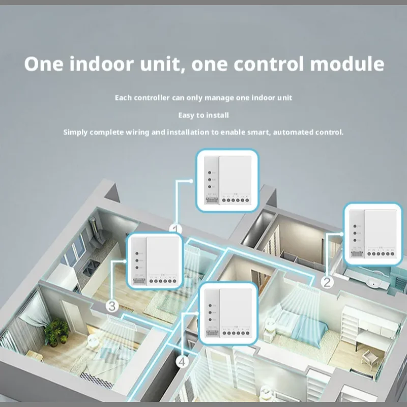 Tuya Smart Home Zigbee Fluorid – Tuya Smart Bewertung und Preis
