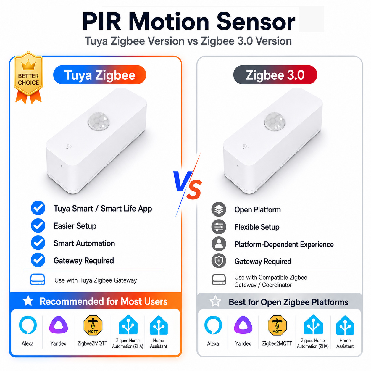 Zigbee PIR-Bewegungssensor für – Home Assistant Tuya Bewertung und Preis