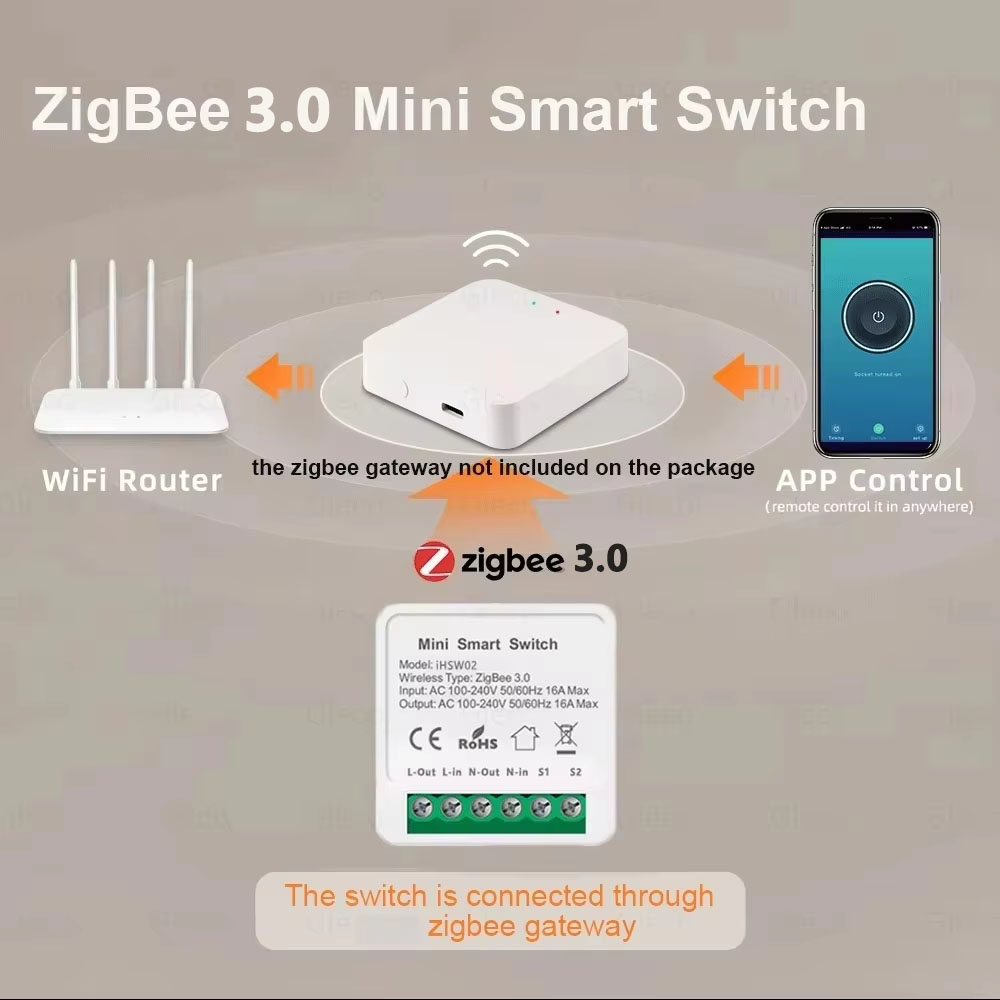Für Tuya Mini Smart WiFi Schal – Home Assistant Tuya Bewertung und Preis