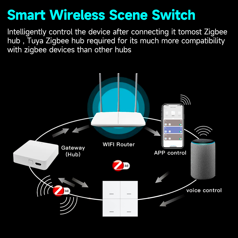 Tuya ZigBee 3,0 Smart Szene Sc – Sonoff Bewertung und Preis