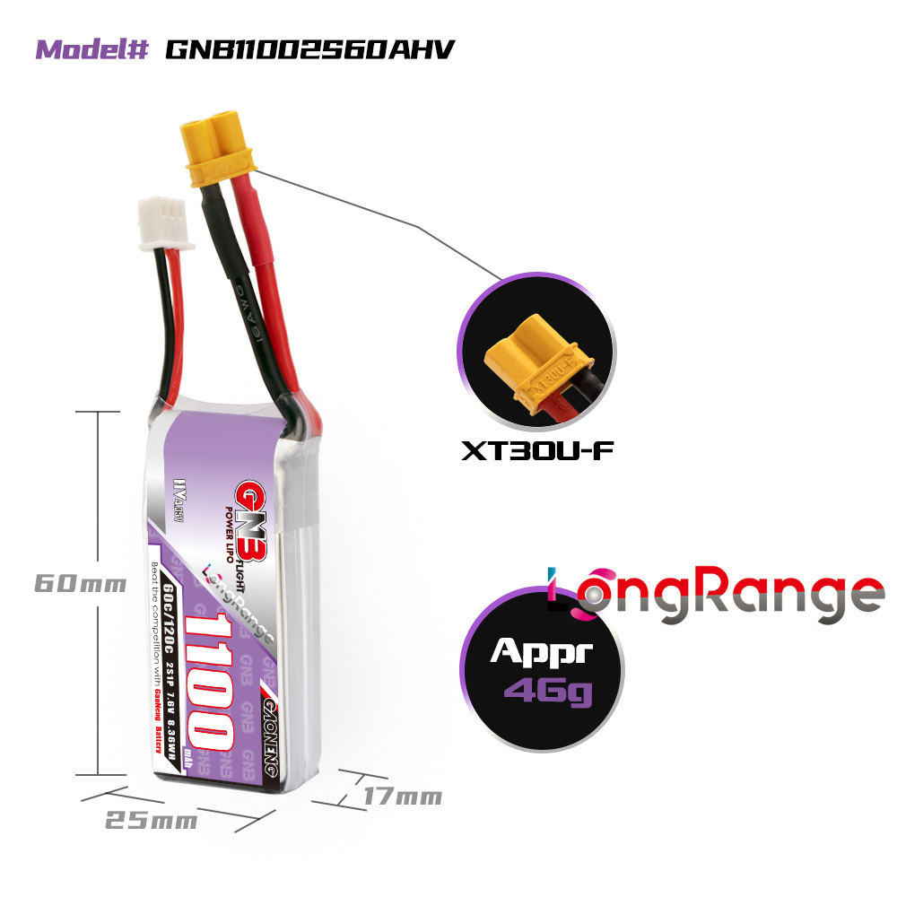 GNB 1100 mAh 2S 3S 4S 6S 60C/1 – Shelly Plug Bewertung und Preis