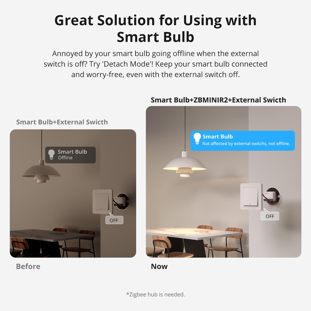 SONOFF ZBMINIR2 Extreme Zigbee – Sonoff Basic Bewertung und Preis