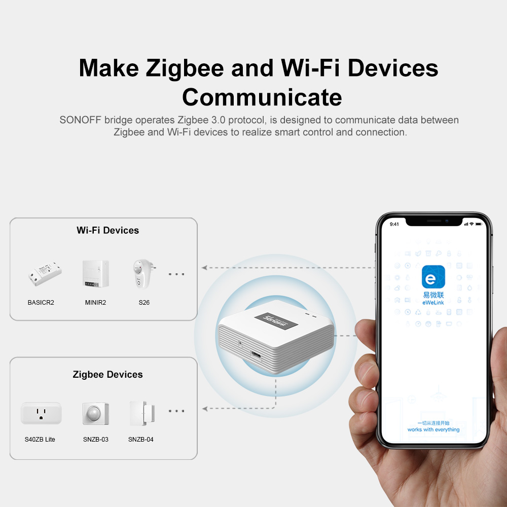 SONOFF ZB Bridge-P ZigBee Pro  – Sonoff Basic Bewertung und Preis
