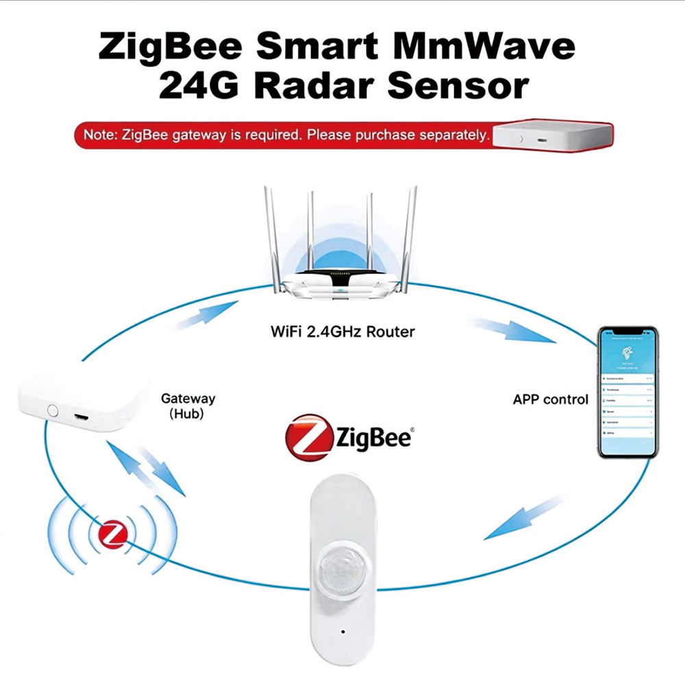 Zigbee 24G Radar-Bewegungssens – Tasmota Bewertung und Preis